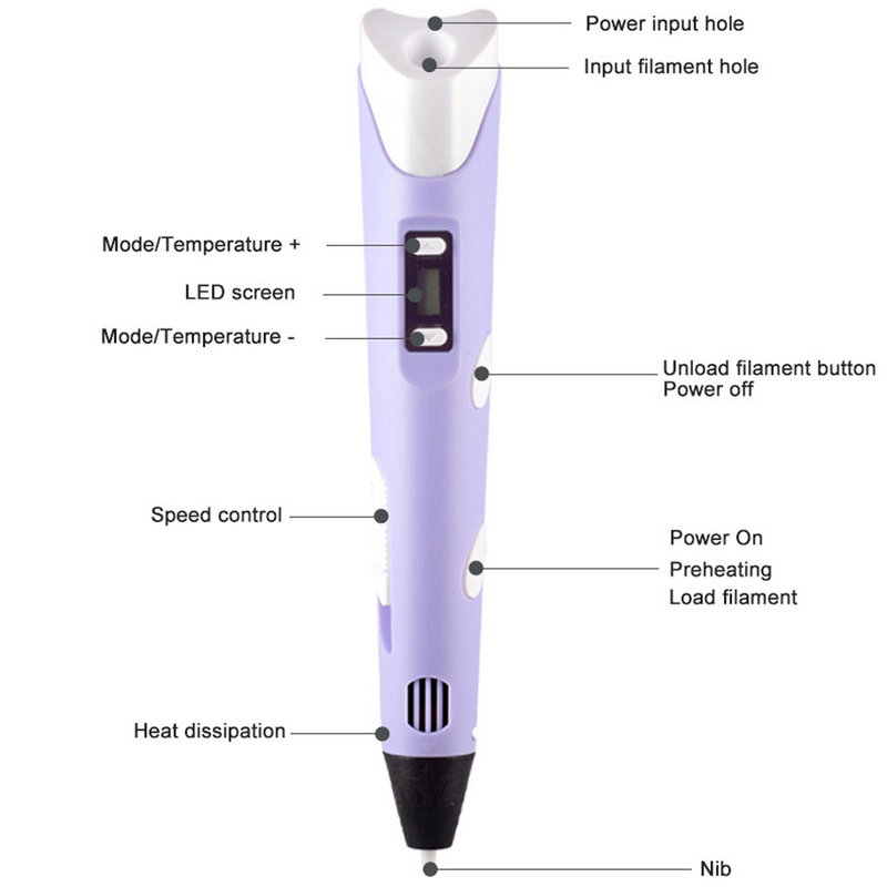 Electronic 3D Printing Pen Wit – обзор и цена Carbon Fiber Filament